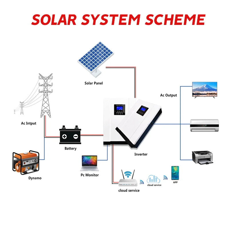 Electric Parallel 5KW 230vac inverter pure sine wave DC 24V 48V felicity portable pv photovoltaic inverter