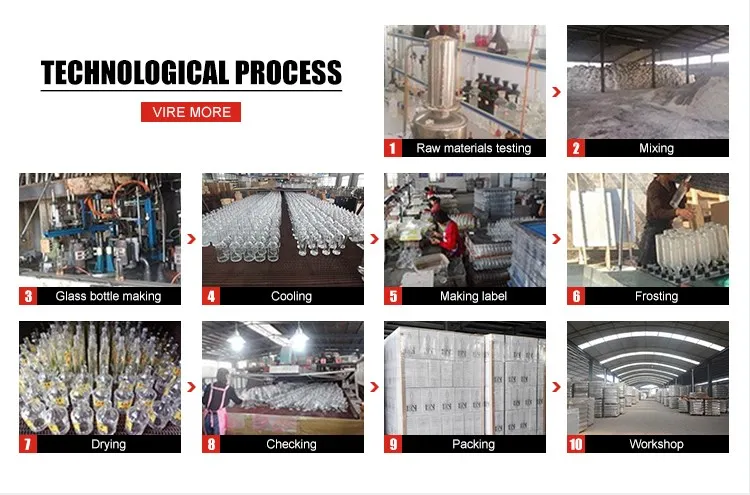 processing