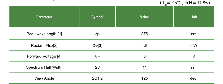 6V 30mA 0.2W UVC Ultraviolet LED Emitter 270-280nm 3030 CUD7QF1A