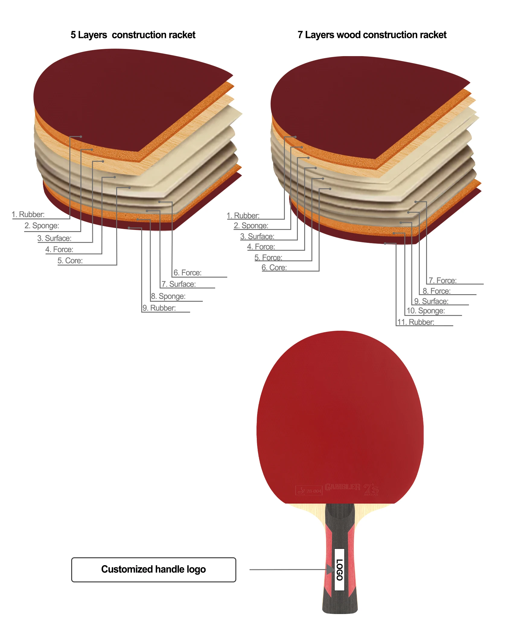 KuangFeng China Original Custom Table Tennis Racket Professional 9 Star Glue Table Tennis Racket