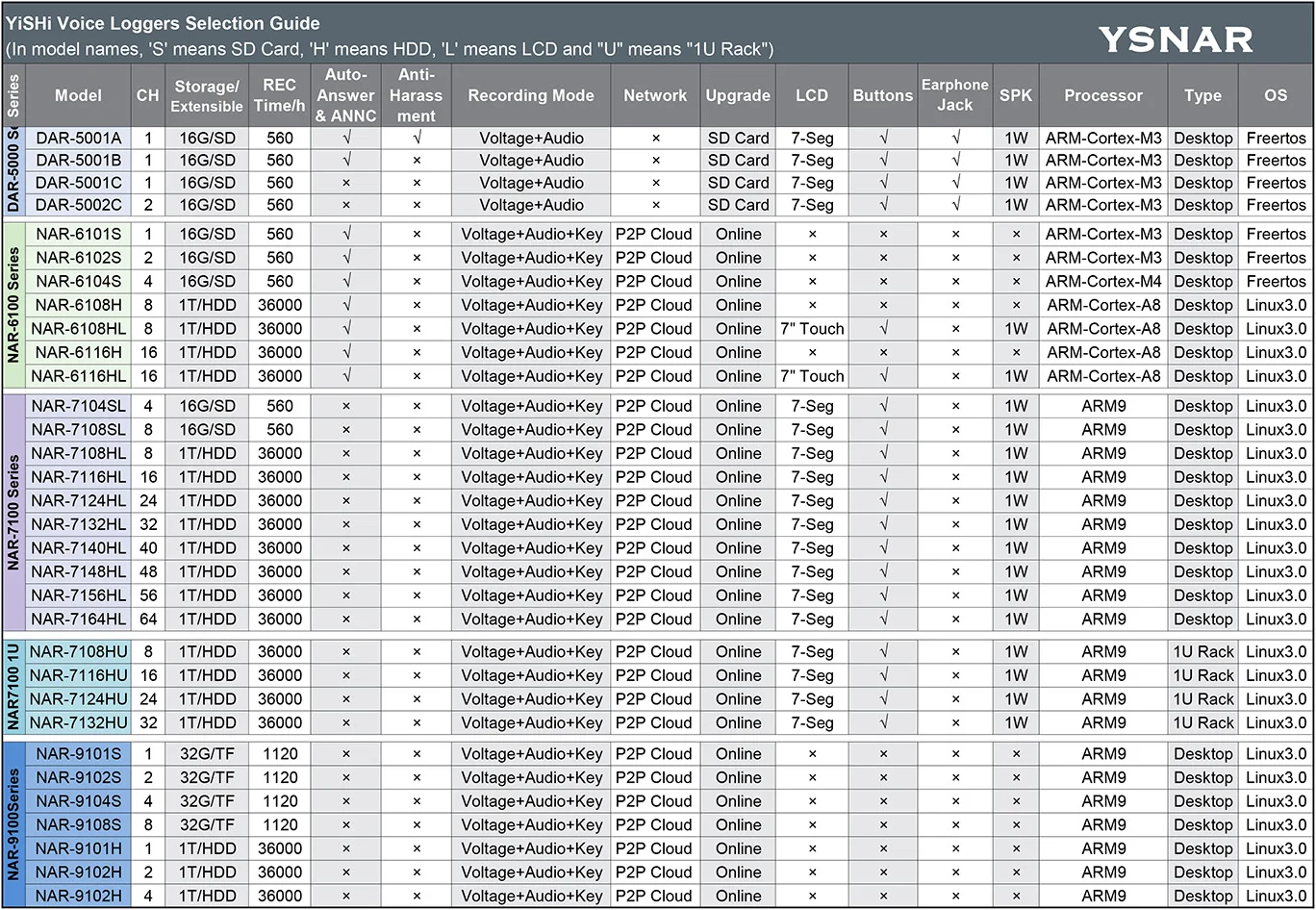 Selection Guide of 9100.jpg
