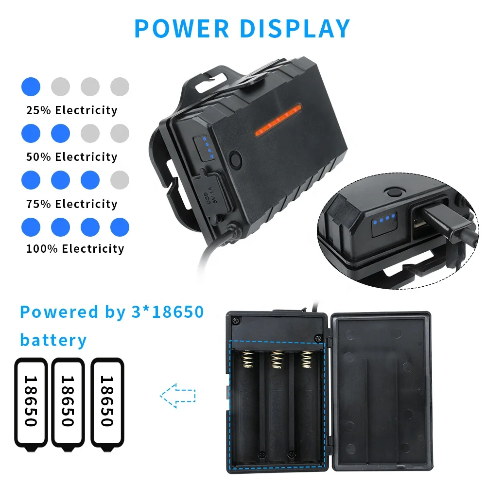 Outdoor Zoom Fishing Headlamp High Power Waterproof Led Headlamp Flashlight Rechargeable Zoomable working Headlamp