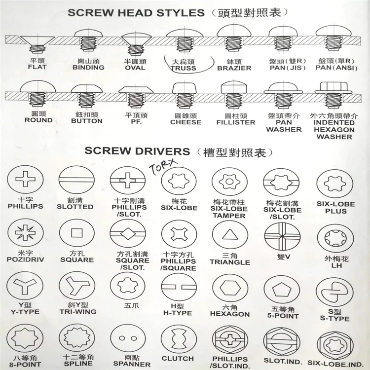 Nylon patch screw Black oxide stainless steel carbon steel M3 M4 M5 M6 M8 nylon lock patch button head screw