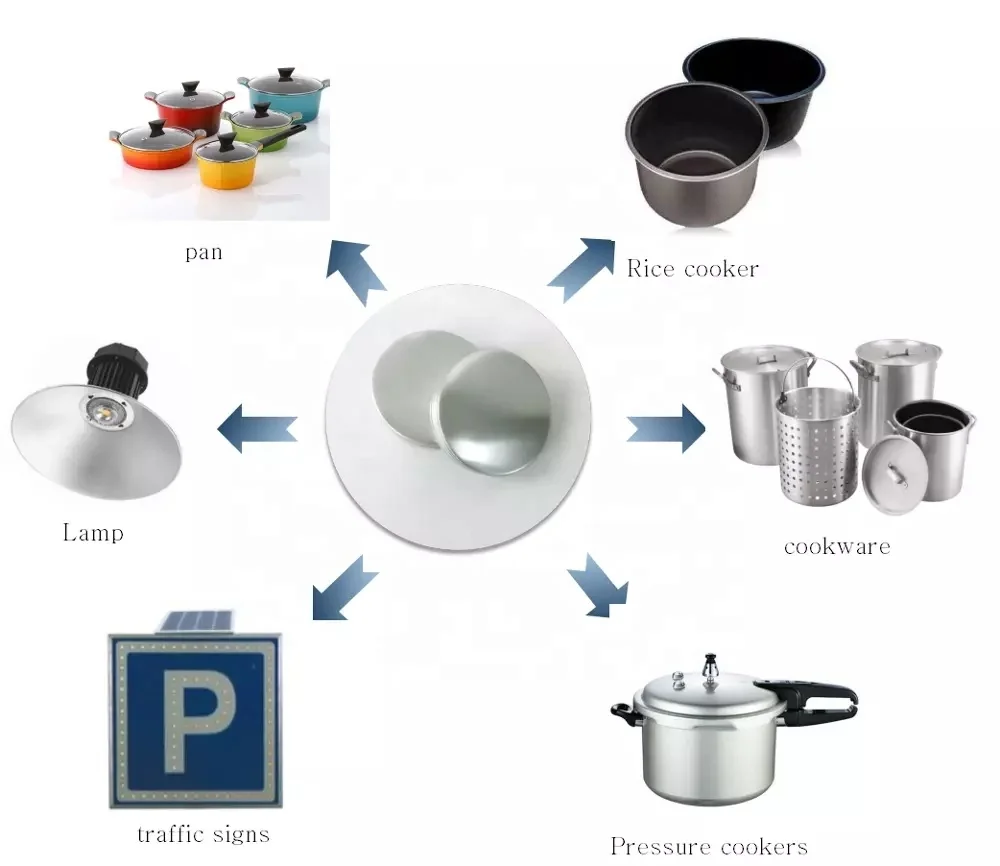 
professional manufacturer 1050 1060 1070 circle cooking aluminum disc 