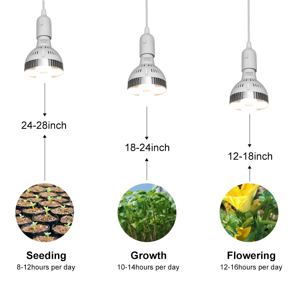 2024 CFGROW Plant Bulb Lamps E27 Growing Plants Veg Flowers Garden Indoor Horticulture Lighting Led Grow Light