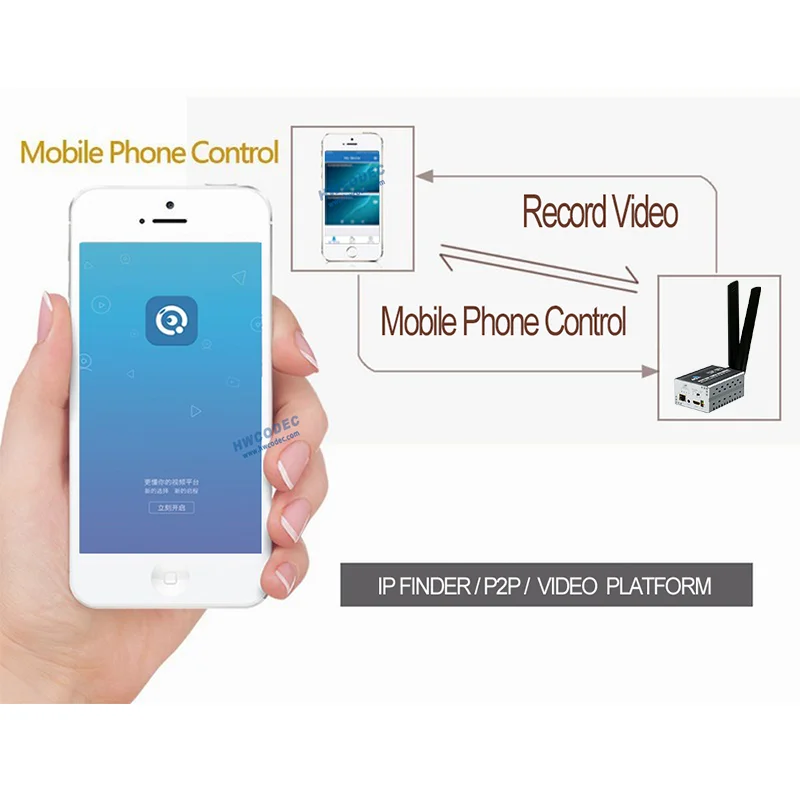 Haiwei H8 1080P HD 4g encoder video 5G WiFi Live Streaming Hdmi ip encoder 4g sim card streaming encoder