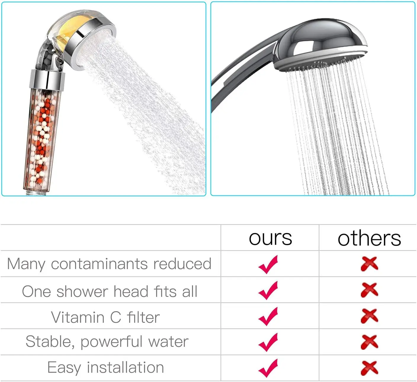 Hot-selling Vitamin c shower cartridge Aroma Handheld Filter Shower Head