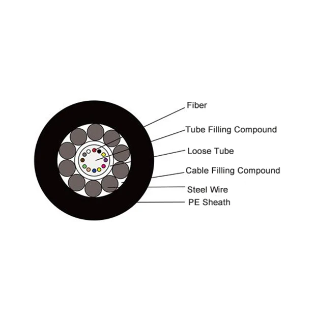 Unitube анти грызунов волоконно-оптический кабель GYXTY 1 км Цена