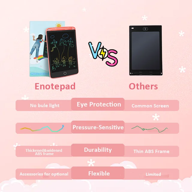 Home School office multifunction 8.5 Inch Writing Pad LCD Writing Tablet Cartoon Drawing Board Erasable for Kids Painting Toys