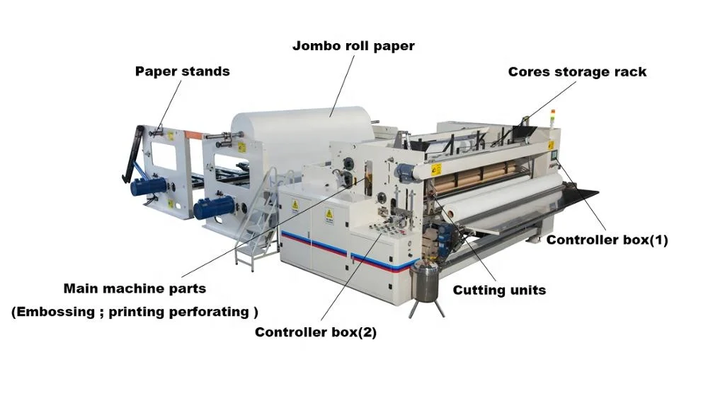 
Big toilet paper embossing machine 