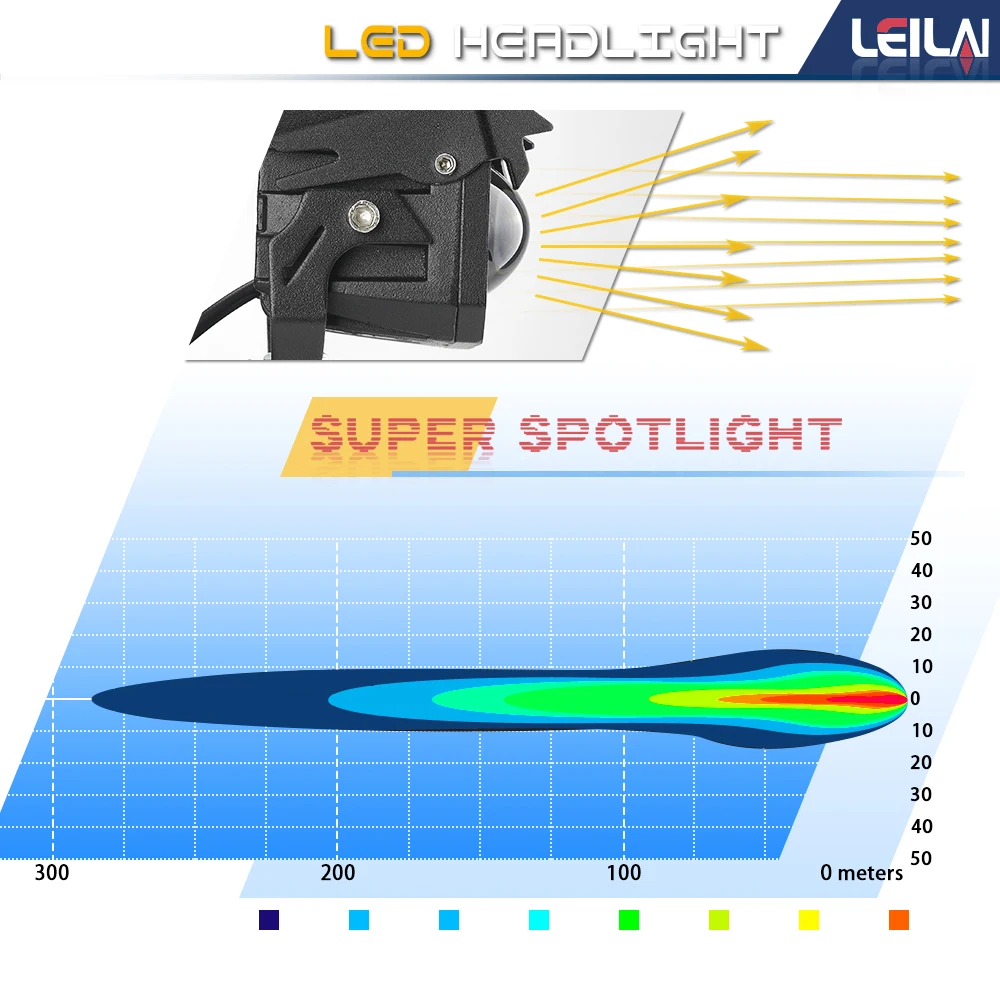 30*2W  Square LED Spot Light 12-36V Small Mini Car Motorcycle LED Headlights Driving Fog Light