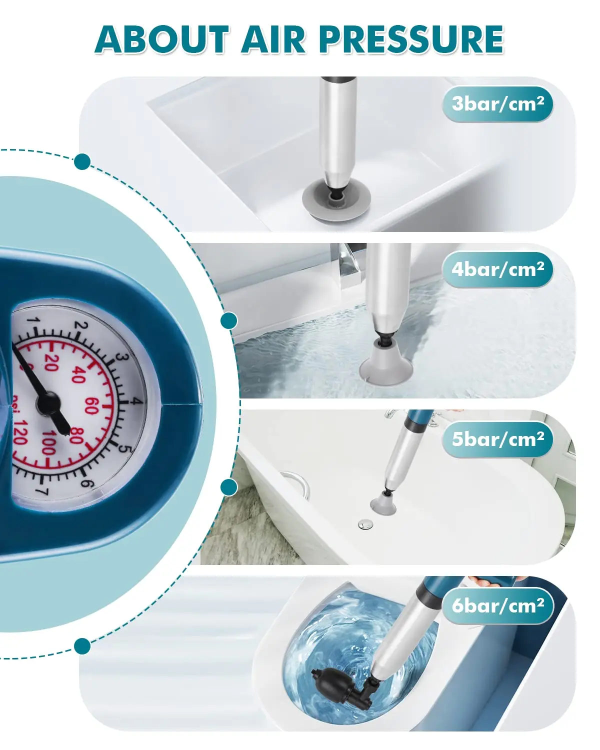 Sewer Pipe Dredger Air Drain Blaster Dredge Clog Remover High Pressure Drain Plunger Toilet Plunger