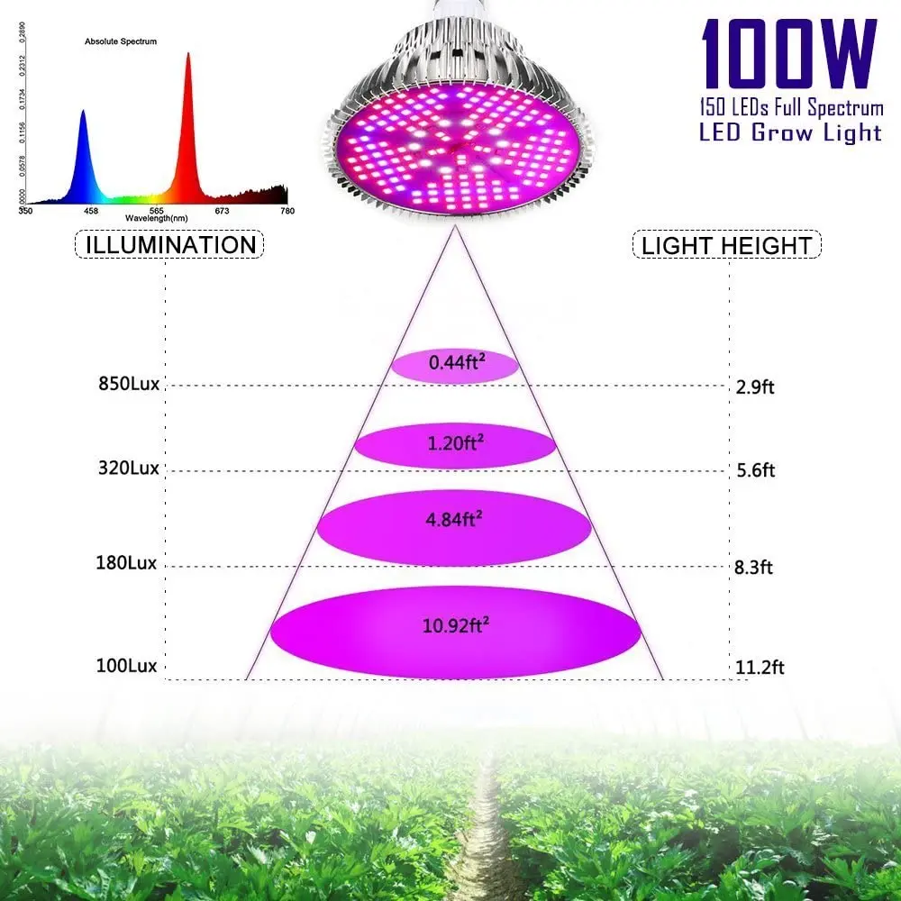 100W Led Plant Grow Light Bulb, Full Spectrum 150 LEDs Indoor Plants Growing Light Bulb Lamp for Vegetables Greenhouse