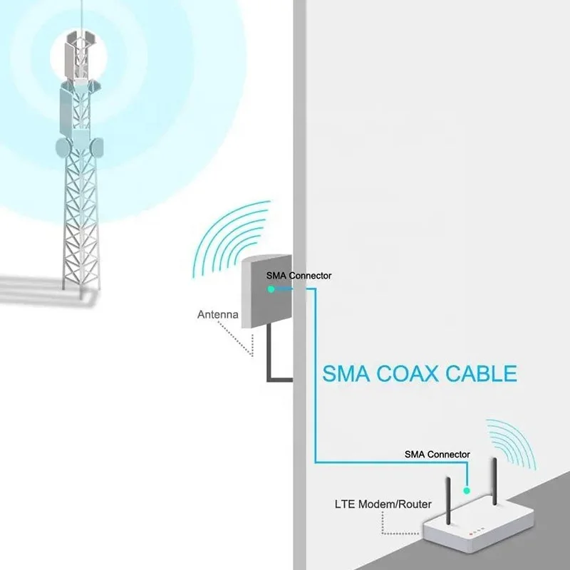 Sma Female To Umrf Male Optical Cable Rg58/50-3 Rg58 Sma Cable Ip67 Waterproof