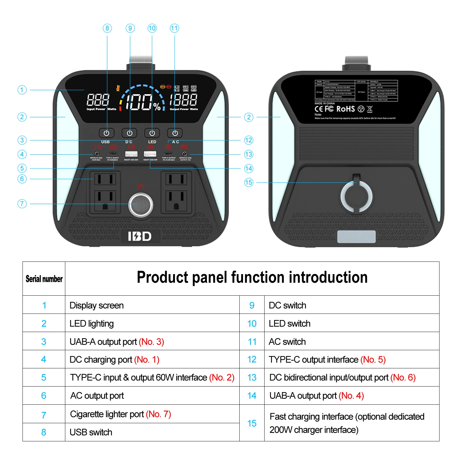 Camping Outdoor Portable For Camp Home House Backup Laptop Solar Battery Car Emerg Housing In Door Mobile Power Station