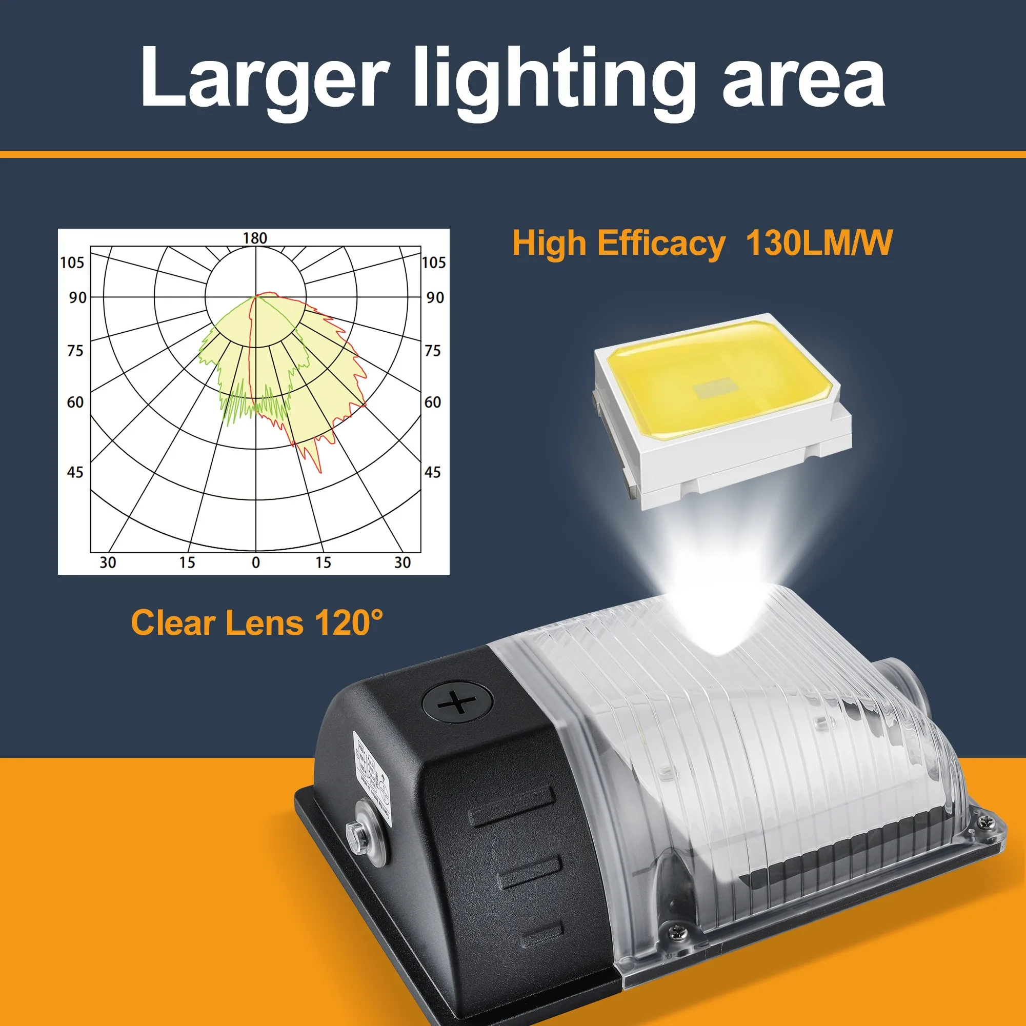 Factory Direct 20W & 30W Mini LED Wallpack Light IP65 Outdoor PC Material for Garden and Street Use