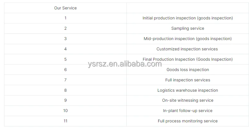 china good quality Product inspection services third party inspection agent QC service company