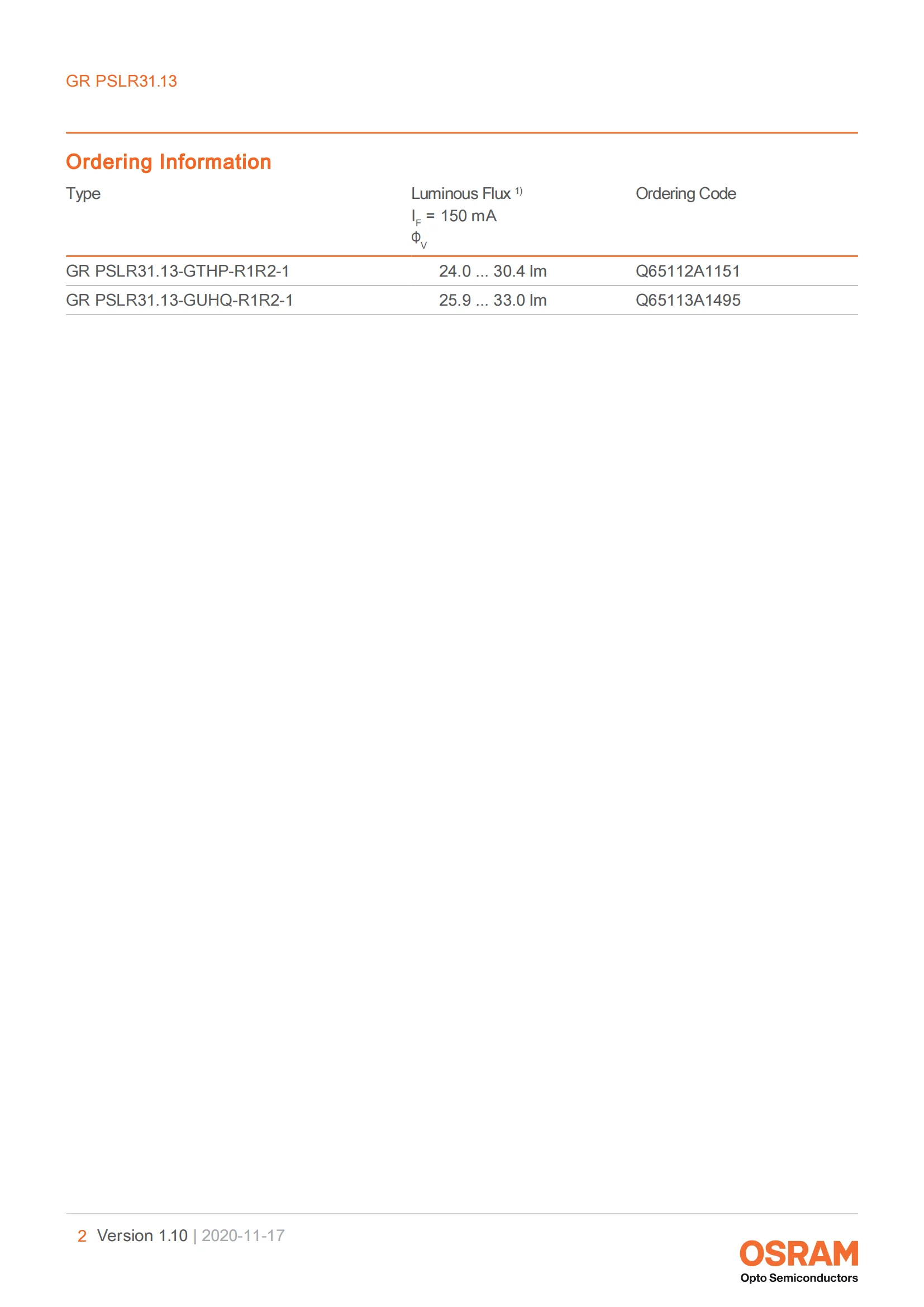 Ams-OSRAM Chip Original GR PSLR31.13-GTHP-R1R2-1 Color LED Lighting Chips