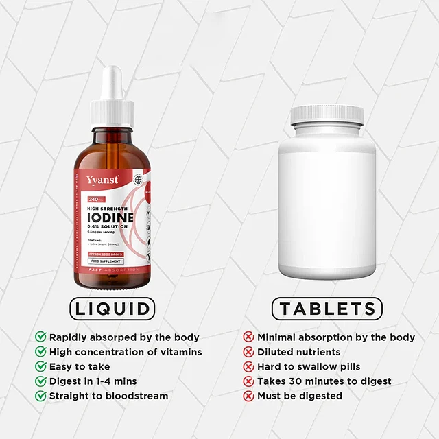 OEM/ODM Organic Thyroid Health Metabolic Support IODINE Drops Healthy Hair Nails Soothe Dry Skin IODINE Supplement
