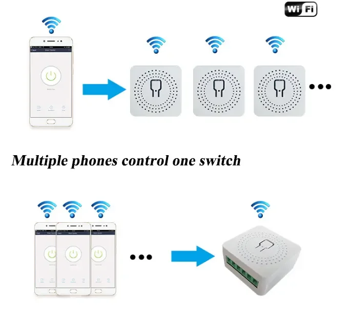 Умный дом tuya Alexa Google поддерживает 16A 2 способ DIY таймер Wi-Fi выключатель умный