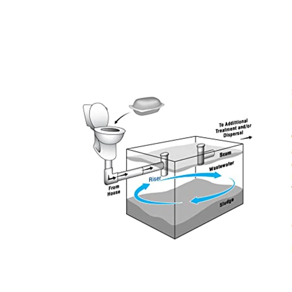 Bio-Clean Drain Septic Bacteria, Concentrated Formula Live Septic Tank Treatment,Septic Saver