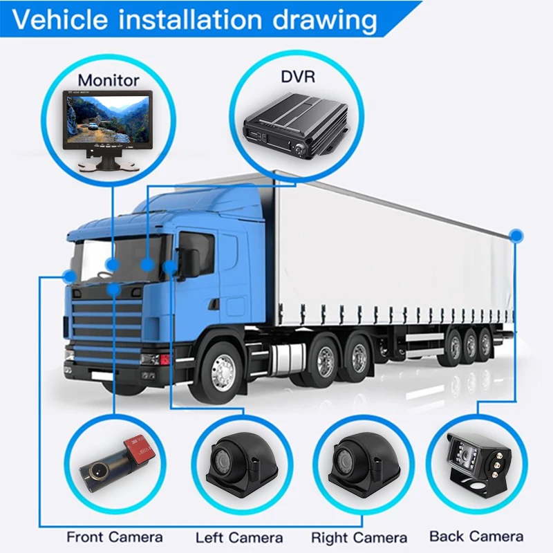 4CH Taxi Car AHD 1080P million pixels dual SD Card 24-hour mobile dvr 4g IP AI mdvr