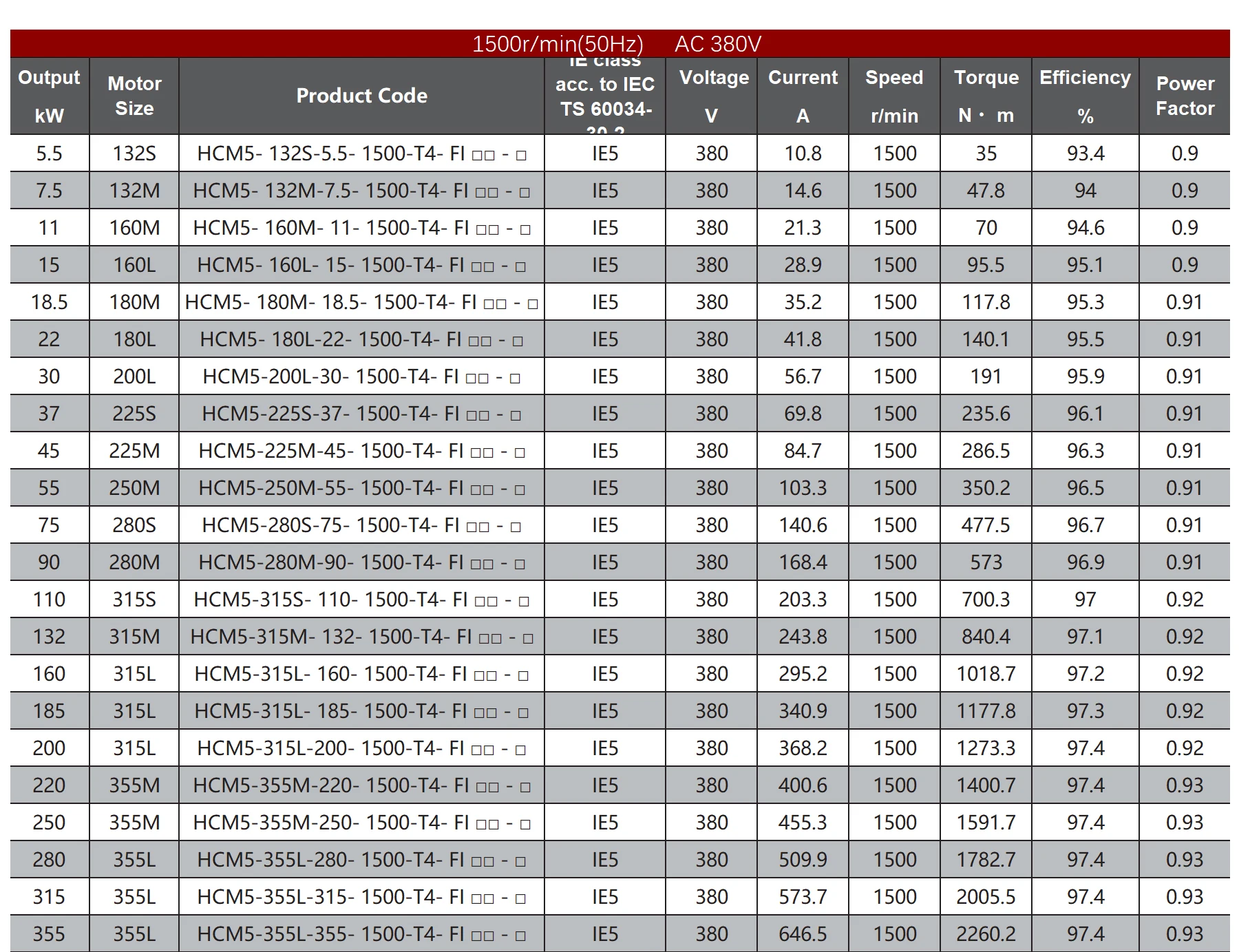 Technological Innovation  Assisted Synchronous Reluctance Motor Ferrite Assisted Synchronous Reluctance Motor For Graphite