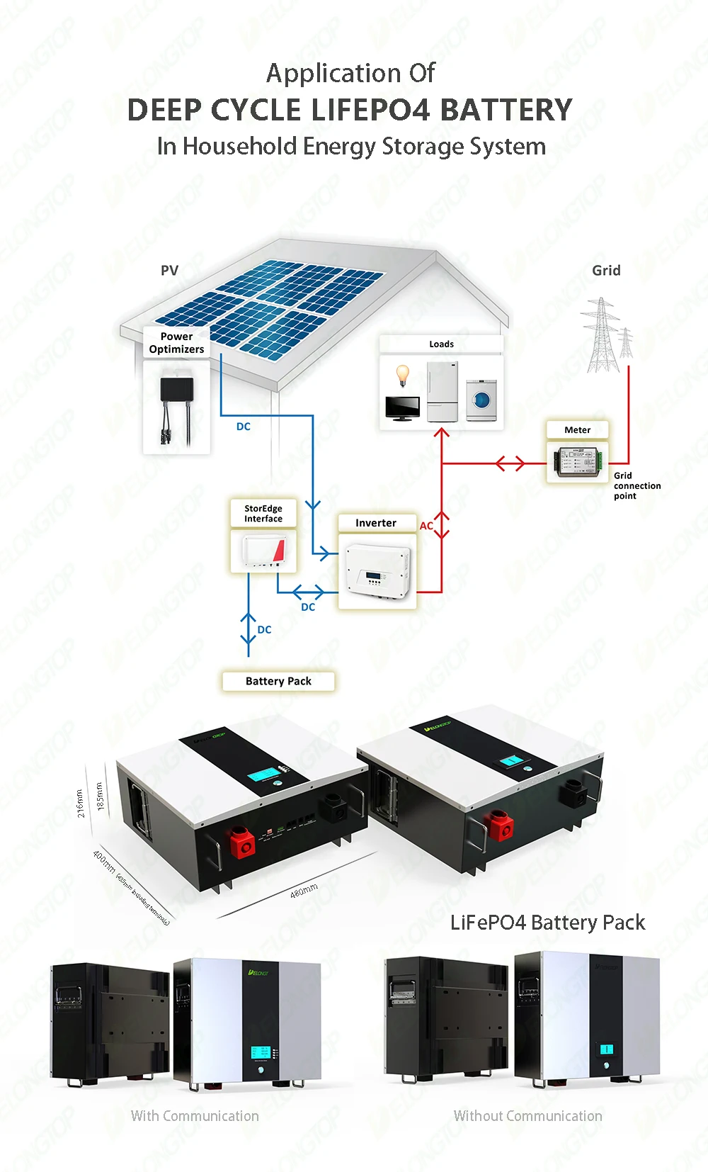 Lithium Power wall 5Kwh 10Kwh  Lifepo4 Battery 48V 100Ah 200Ah Home Solar System Battery Power Storage deep cycle supply station
