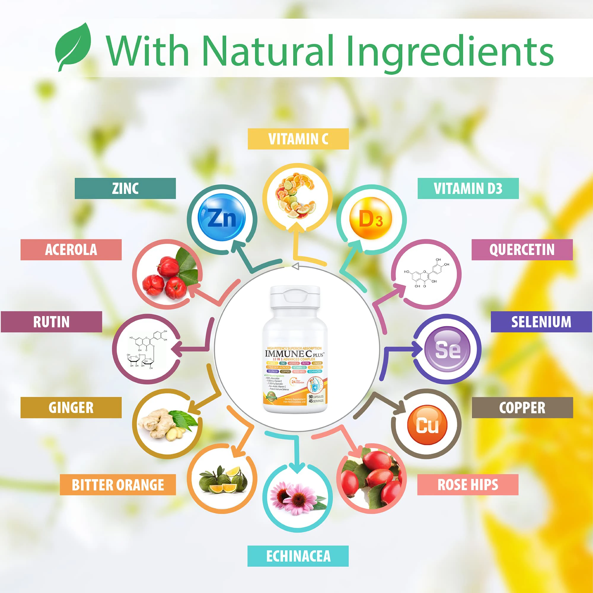 Quercetin Vitamin C Zinc Vitamin D3 Selenium Copper Acerola Ginger Rutin Bitter Orange Rose Hips Echinacea 12 in 1 capsules