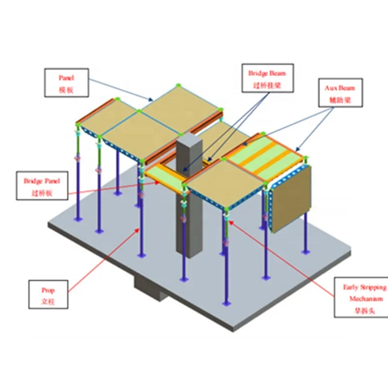 Steel Formwork Concrete Slab panel construction