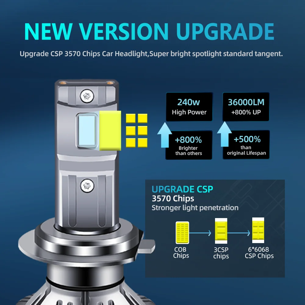 P17 240W 2023 новая модель ламп высокой мощности для системы освещения оптом розетка супер яркие светодиодные фары грузовика