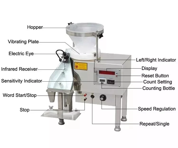 Production line packaging counting machine equipment pill candy counting machine customized