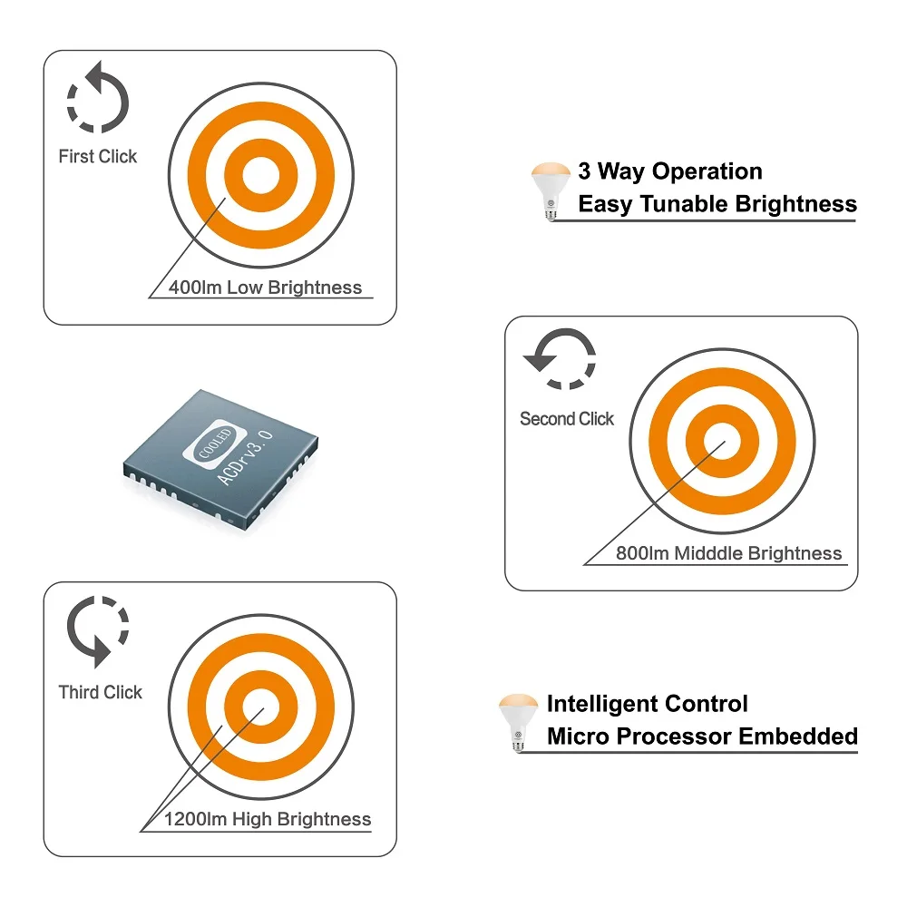 Bubo BR30 LED Bulb Dimming 3 Way Brightness Change 400lm 800lm 1200lm 4000K Bright White E26 Base Lighting