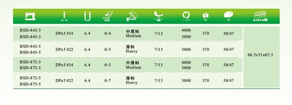 Швейная машина с двойным