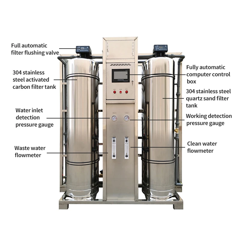 Industrial water treatment 2000L/H ro purifier reverse osmosis drinking water desalination unit for water plant