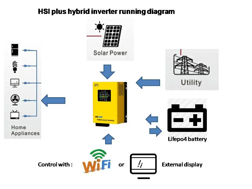 1200W 1.2KW 12VDC 24v  Hybrid inverter 220V with MPPT 40A Off-Grid Inverter  Pure Sine Wave