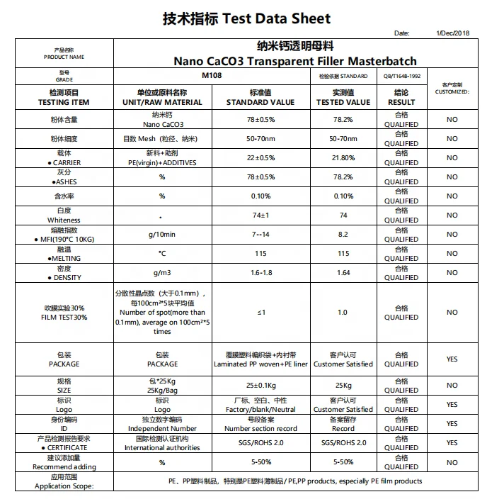 China wholesale virgin plastic pp pe calcium carbonate caco3 filler masterbatch/Nano High transparent granules