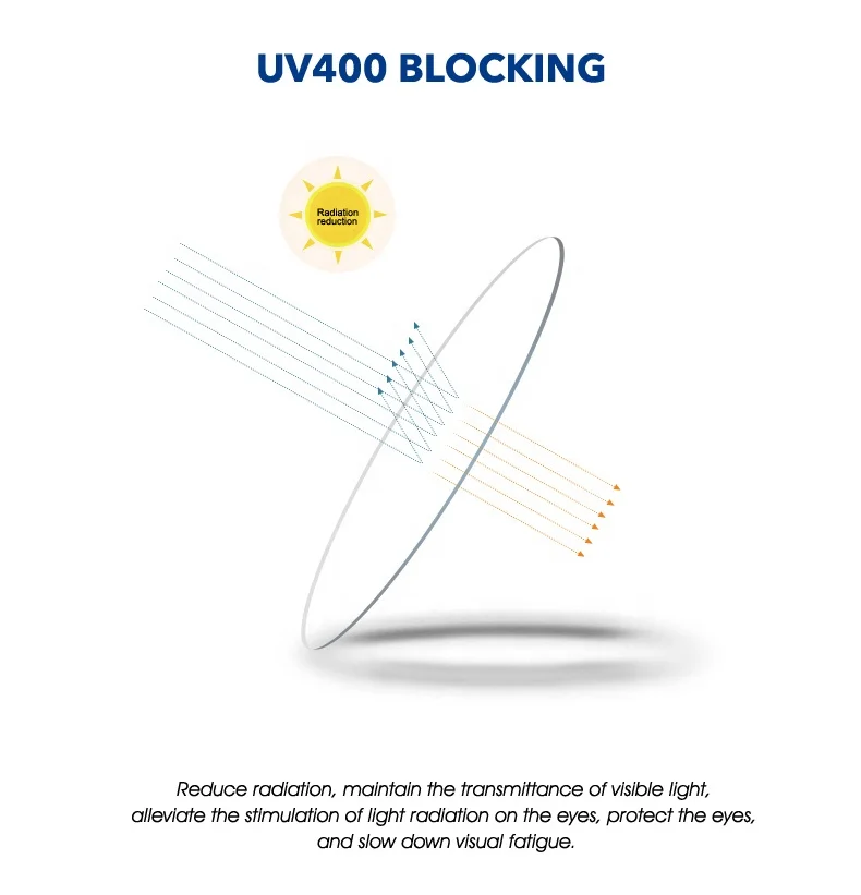  Оптовая продажа 1 56 UV400 SPH полуготовые заготовки для объектива с одним