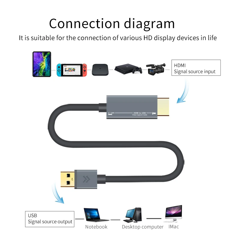  1080P Video Record Live Streaming Teaching Broadcast Avermedia hd mi Capture Card With