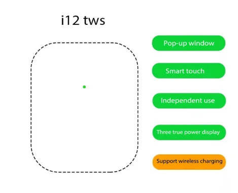 2019 Оптовая Продажа Лучшая Низкая цена Высокое качество i12 mini tws Беспроводная 5,0 гарнитура i12 белые наушники-вкладыши Наушники