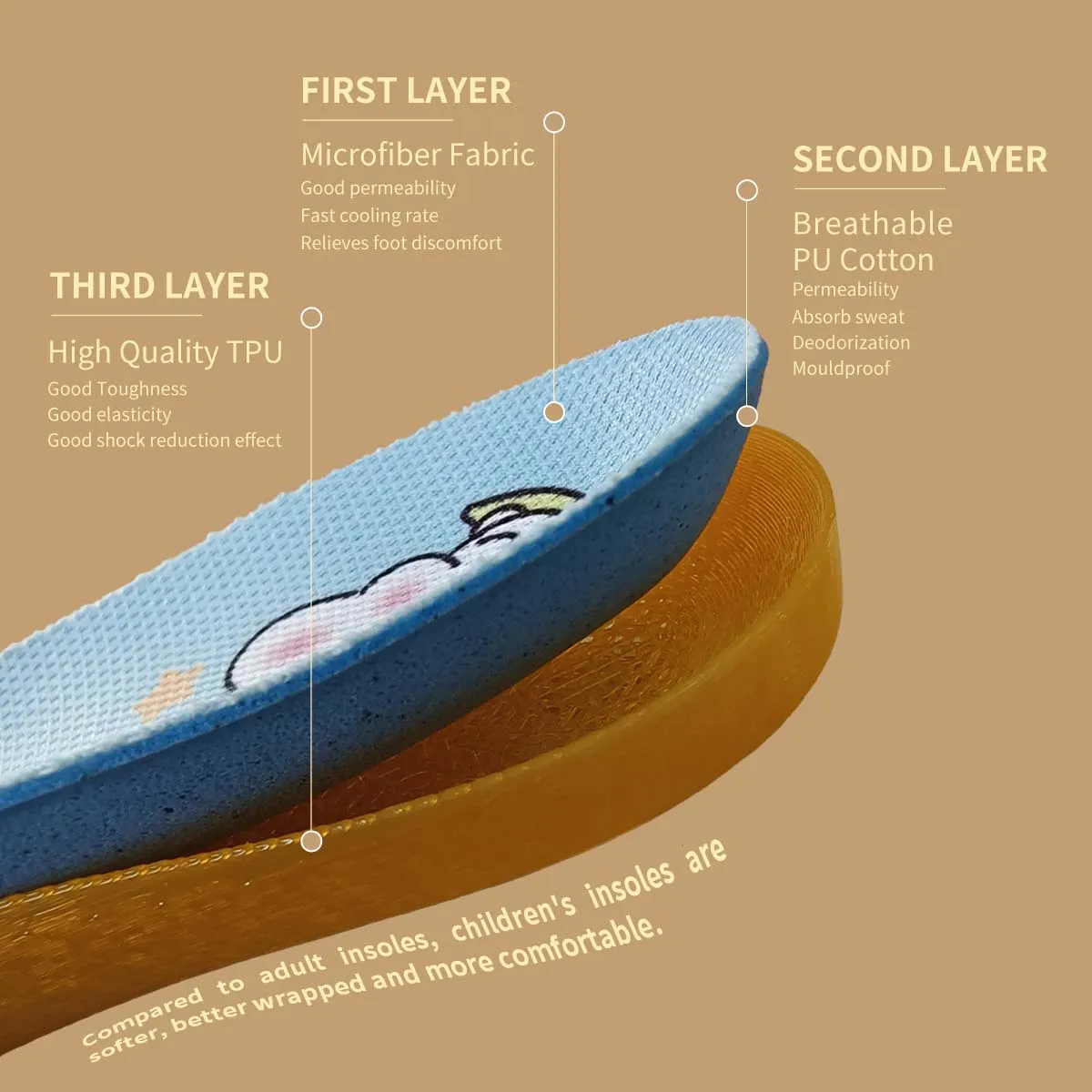 Top Class Children's Orthotic Insoles Sports & Comfort Insoles Super Comfortable Basinglead CN;JIA PU,TPU