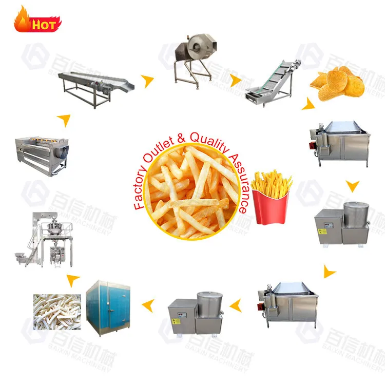 Baixin Advanced Technology Frozen French Fries Processing Line Fully Automatic French Fries Potato Chips Production Line
