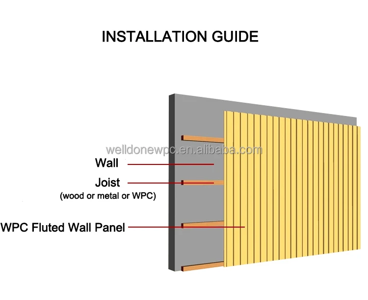 installation of wpc fluted wall panel