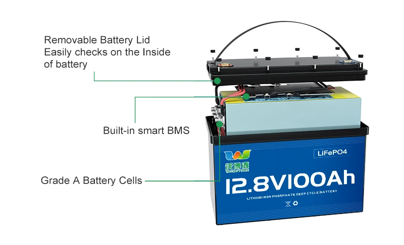 Manufacturer Customized 12V 100AH Lifepo4 Lithium Battery lithium Ion Battery Suitable For Solar Energy Storage Systems