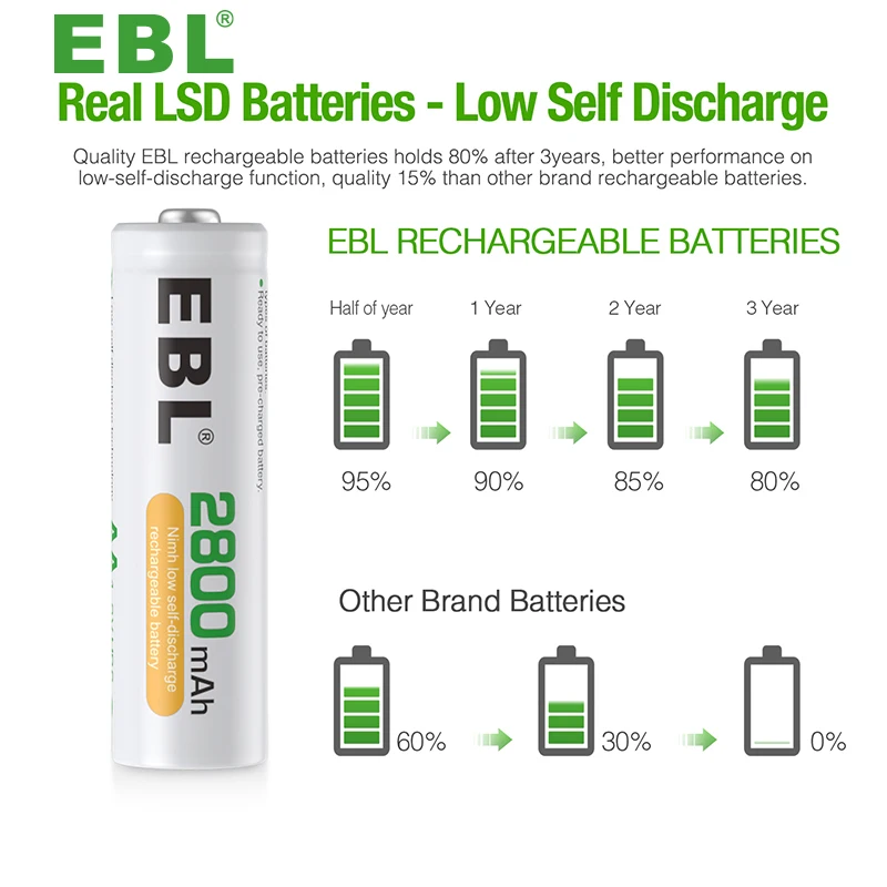 4Pieces EBL Best Rechargeable AA Battery 1.2V 2800mAh NI-MH Batteries For Flash Light 4 Pack