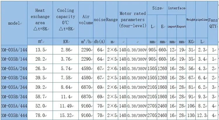 freezer condensing units