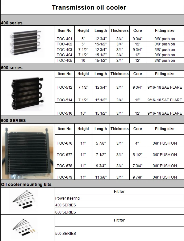 oilcooler  sheet