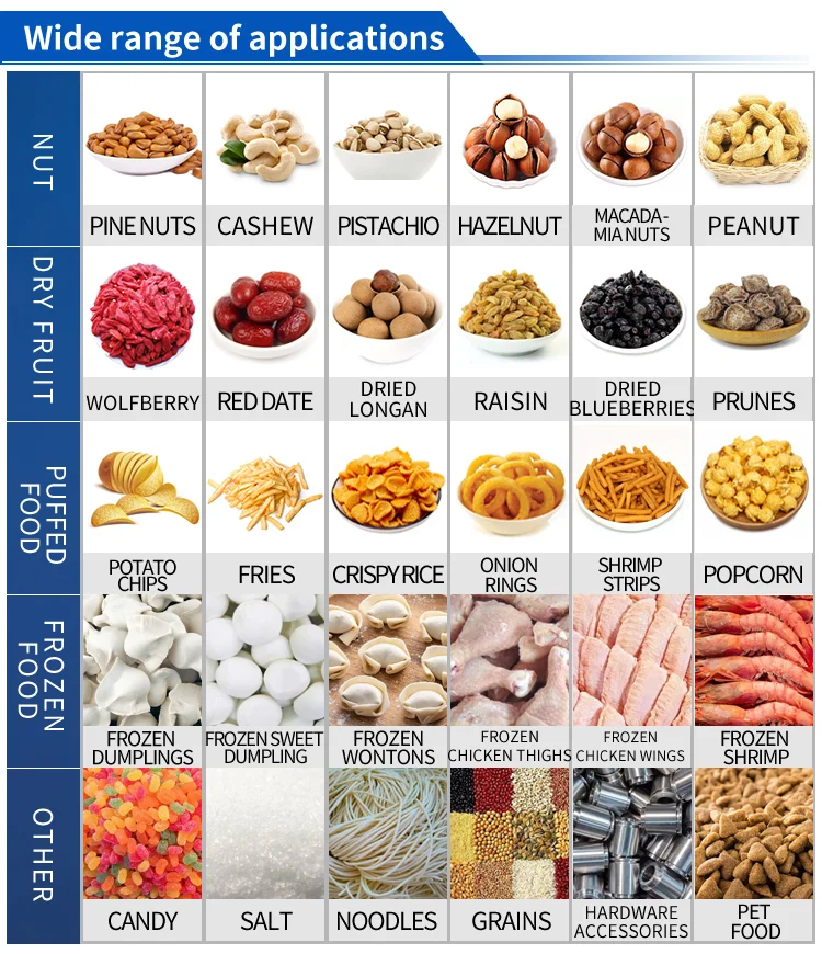 Full automatic macaque pistachio batam pine nuts hawthorn strips macadamia walnut almond packing machine