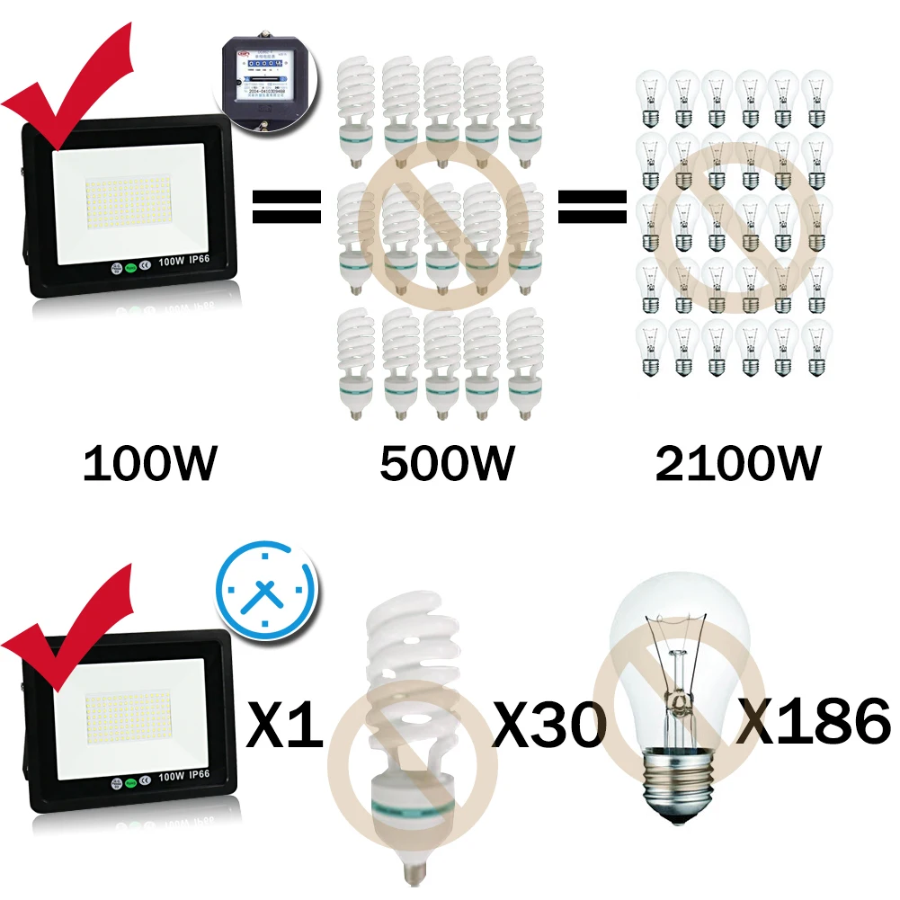 10w 20w 30w 50w 100w 150w 200w Waterproof IP65 LED Floodlight Outdoor Flood Lights Stadium Lights Reflector Projector lamp