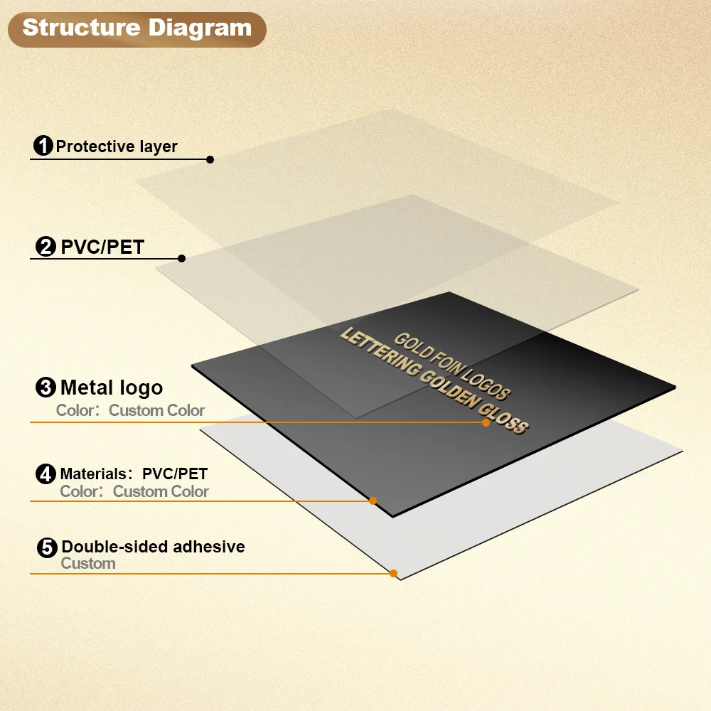 Newest Design Custom Stickers Logo 3D Laminated Printing Lettering silver gloss Brands Logos Customized Labels